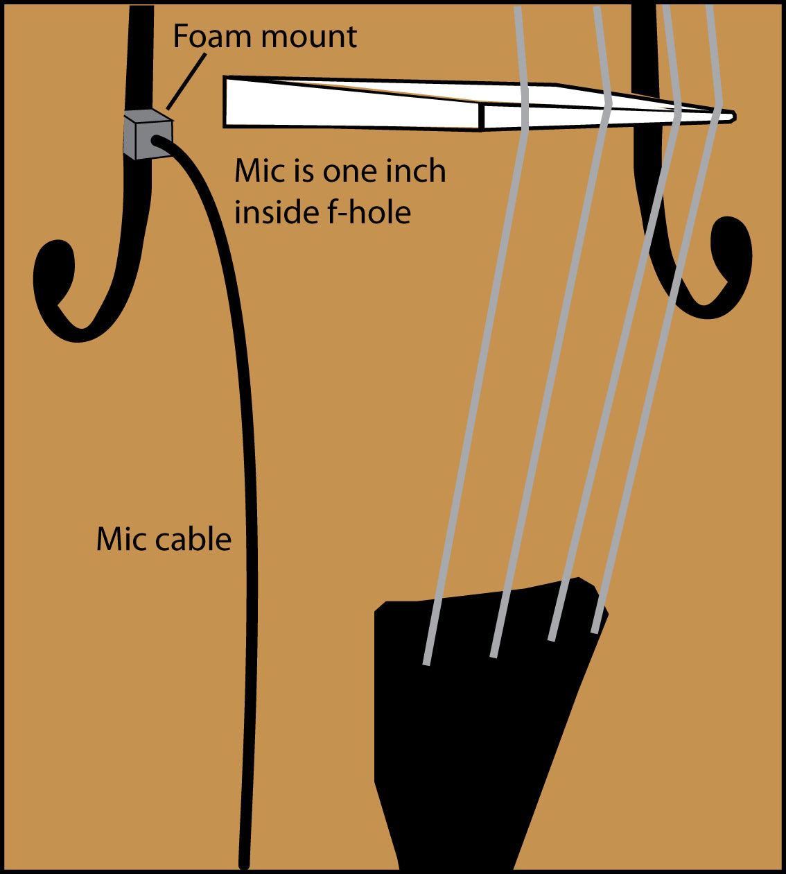 Cello Mic-LB mounting