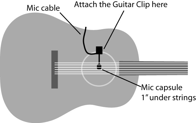 Guitar Mic B (battery powered)