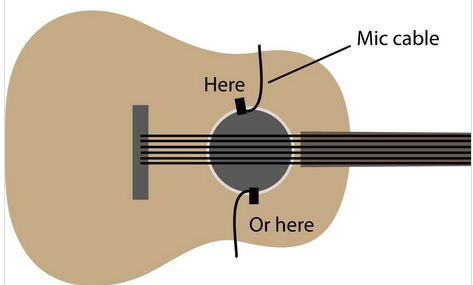 Acoustic Bass Guitar Mic