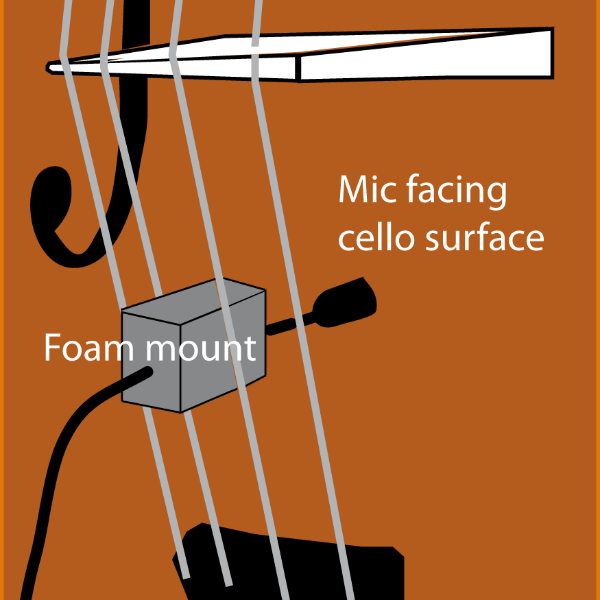 Placement (mounting) a Bartlett Cello Mic